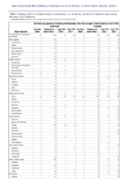 Vibriosis any species of the family Vibrionaceae other than toxigenic Vibrio cholerae O1 or O199 Week 05 Weekly cases of notifiable diseases United States US territories and NonUS Residents week ending February 5 2022