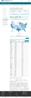 United States laboratory testing Cumulative COVID19 Viral RTPCR Laboratory Tests Performed by StateTerritory February 1 2021