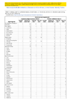 Ehrlichiosis and Anaplasmosis Week 07 Weekly cases of notifiable diseases United States US territories and NonUS Residents week ending February 20 2021