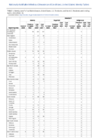 Malaria Measles Week 13 Weekly cases of notifiable diseases United States US territories and NonUS Residents week ending April 02 2022