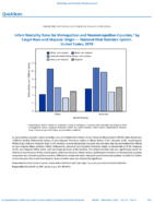 QuickStats Infant Mortality Rates for Metropolitan and Nonmetropolitan Counties by Single Race and Hispanic Origin  National Vital Statistics System US US 2019
