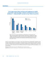 QuickStats Percentage of Adults Who Used Selected Complementary Health Approaches in the Preceding 12 Months by Metropolitan Status of Residence  National Health Interview Survey United States 2012