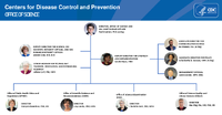 2023 Office of Science Org Chart