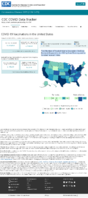 COVID19 Vaccinations in the United States People Initiating Vaccination 1st Dose Received Count December 30 2020