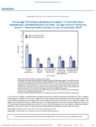 QuickStats Percentage of Children and Adolescents Aged 017 Years Who Have Experienced a Specified Stressful Life Event by Type of Event and Poverty Status  National Health Interview Survey United States 2019