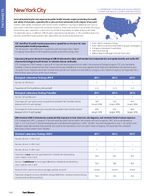 2015 Factsheet NYC