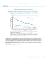 QuickStats AgeAdjusted Death Rates From Tuberculosis by Race and Sex  National Vital Statistics System United States 19992010