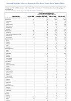 Ehrlichiosis and Anaplasmosis Anaplasma phagocytophiluminfection Week 33 Weekly cases of notifiable diseases United States US Territories and NonUS Residents week ending August 19 2023