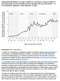 Supplementary Figure Percentages of SARSCoV2 Reinfections Among All COVID19associated Deaths by Week of Positive Specimen Collection Date and Variant Period  17 US Jurisdictions September 5 2021December 31 2022