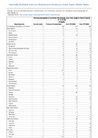 Vibriosis any species of the familyVibrionaceae other than toxigenicVibriocholerae O1 or O139 Probable Week 21 Weekly cases of notifiable diseases United States US Territories and NonUS Residents week ending May 27 2023