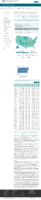 COVID19 vaccinations in the United States Total Doses Administered rate per 100000 February 10 2021