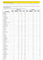 Tularemia Vancomycinintermediate Staphylococcus aureus Week 16 Weekly cases of notifiable diseases United States US territories and NonUS Residents weeks ending April 18 2020