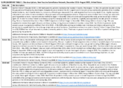 Supplementary Table 1 Site Descriptions New Vaccine Surveillance Network December 2016August 2021 United States