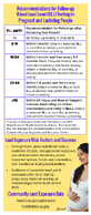 Recommendations for FollowUp Blood Lead Level BLL Testing in Pregnant and Lactating People