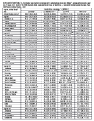 Supplementary Table 1 Estimated Vaccination Coverage With Selected Vaccines and Doses Among Adolescents Aged 1317 Years N  16043 by HHS Region State Selected Local Area or Territory  National Immunization SurveyTeen NISTeen United States 2022