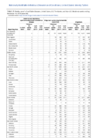 Severe acute respiratory syndromeassociated coronavirus disease Shiga toxinproducing Escherichia coli Shigellosis Week 46 Weekly cases of notifiable diseases United States US territories and NonUS Residents weeks ending November 16 2019