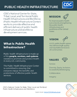 PUBLIC HEALTH INFRASTRUCTURE