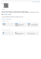 202223 mpox outbreak global map  cases