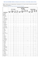 Haemophilus influenzae invasive disease age 5 years Week 07 Weekly cases of notifiable diseases United States US territories and NonUS Residents week ending February 19 2022