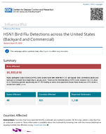 H5N1 Bird Flu Detections across the United States Backyard and Commercial