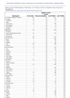 Hepatitis B chronic Probable Week 24 Weekly cases of notifiable diseases United States US Territories and NonUS Residents week ending June 15 2024