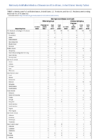 Meningococcal disease continued Week 50 Weekly cases of notifiable diseases United States US territories and NonUS Residents weeks ending December 14 2019