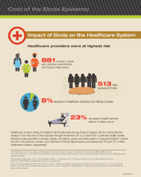 Cost of the Ebola Epidemic Impact of Ebola on the Healthcare System