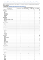 Hepatitis C perinatal infection Week 41 Weekly cases of notifiable diseases United States US Territories and NonUS Residents week ending October 14 2023
