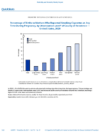 QuickStats Percentage of Births to Mothers Who Reported Smoking Cigarettes At Any Time During Pregnancy by Urbanization Level of County of Residence  US 2020