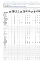 Hepatitis B perinatal infection Hepatitis C viral acute Week 17 Weekly cases of notifiable diseases United States US territories and NonUS Residents week ending May 1 2021