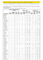Hemolytic uremic syndrome postdiarrheal Hepatitis viral acute by type Week 29 Weekly cases of notifiable diseases United States US territories and NonUS Residents weeks ending July 18 2020