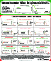 Obtenha resultados vlidos de espirometria TODA VEZ