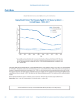 QuickStats Injury Death Rates for Persons Aged 1519 Years by Intent  United States 19992017