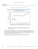 QuickStats Number of Homicides by the Three Most Common Methods  United States 20102016