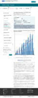 Trends in number of COVID19 vaccinations in the US total doses administered daily count February 17 2021