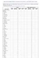Rubella Rubella congenital syndrome Week 36 Weekly cases of notifiable diseases United States US territories and NonUS Residents weeks ending September 5 2020