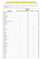 Candida auris Screening Week 06 Weekly cases of notifiable diseases United States US Territories and NonUS Residents week ending February 11 2023