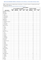 Arboviral diseases St Louis encephalitis virus disease Week 05 Weekly cases of notifiable diseases United States US territories and NonUS Residents week ending January 6 2021