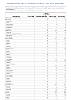 Syphilis Congenital Week 41 Weekly cases of notifiable diseases United States US Territories and NonUS Residents week ending October 14 2023