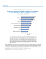 QuickStats Percentage of Currently Employed Adults Who Were Current Smokers by Selected Industries  National Health Interview Survey United States 20082012