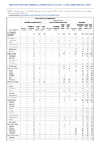 Ehrlichiosis and Anaplasmosis Ehrlichia ewingii infection Undetermined ehrlichiosisanaplasmosis Giardiasis Week 43 Weekly cases of notifiable diseases United States US territories and NonUS Residents week ending October 29 2022
