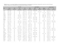 Disparities in Preconception Health Indicators  Behavioral Risk Factor Surveillance System 20132015 and Pregnancy Risk Assessment Monitoring System 20132014 Table S3 Prevalence of Ever Being Told by a Health Care Provider That They Had Hypertension Not Including Hypertension During Pregnancy Among Nonpregnant Reproductive Aged Women Overall and by Age Group Raceethnicity and Insurance StatusBehavioral Risk Factor Surveillance System United States 2013 and 2015