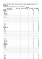 Pertussis Week 28 Weekly cases of notifiable diseases United States US Territories and NonUS Residents week ending July 13 2024