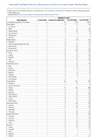 Hepatitis B acute Week 35 Weekly cases of notifiable diseases United States US Territories and NonUS Residents week ending September 2 2023