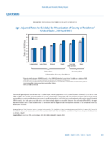 QuickStats AgeAdjusted Rates for Suicide by Urbanization of County of Residence  United States 2004 and 2013