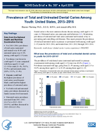 Prevalence of Total and Untreated Dental Caries Among Youth United States 20152016