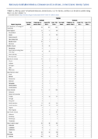 Rabies Week 11 Weekly cases of notifiable diseases United States US territories and NonUS Residents week ending March  20 2021