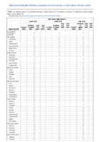 Viral hemorrhagic fevers Week 18 Weekly cases of notifiable diseases United States US territories and NonUS Residents weeks ending May 2 2020