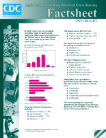 Psychiatry National Hospital Ambulatory Medical Care Survey Factsheet 20120307