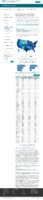 Federal Pharmacy Partnership for LongTerm Care LTC Program Number of People with 1 or More COVID19 Vaccine Doses in LongTerm Care Facilities February 17 2021